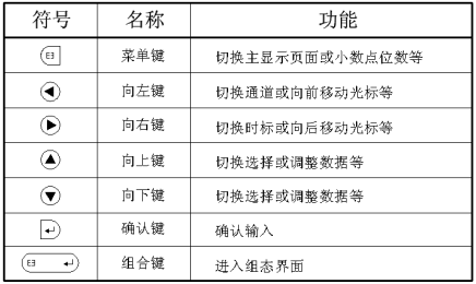 蓝屏无纸记录仪(图7)