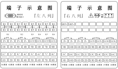 彩屏无纸记录仪(图3) 彩屏无纸记录仪(图3)