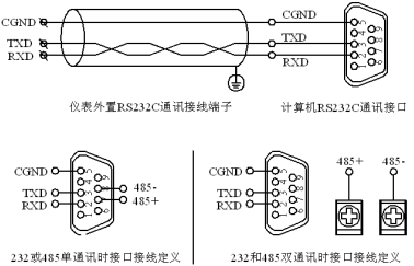 彩屏无纸记录仪(图7)