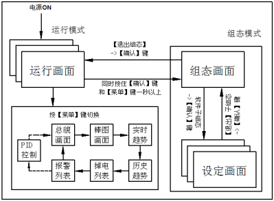 彩屏无纸记录仪(图10) 彩屏无纸记录仪(图10)
