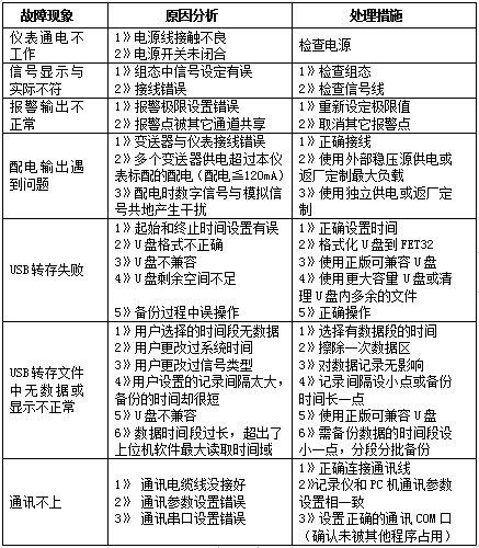 彩屏无纸记录仪(图12) 彩屏无纸记录仪(图12)