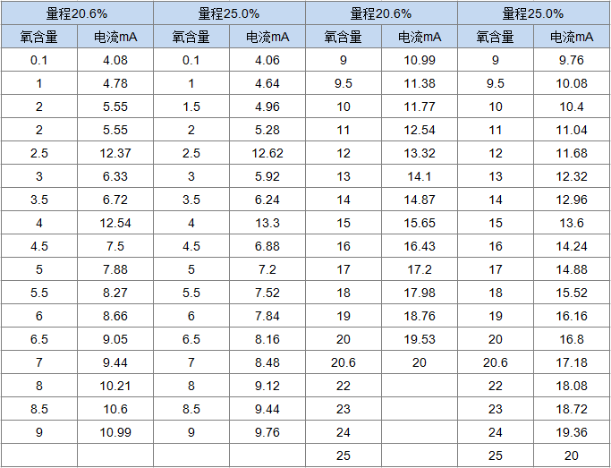 氧化锆分析仪(图2)