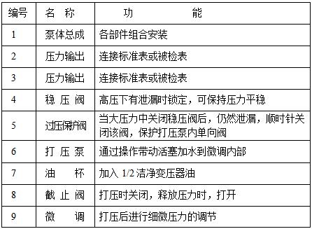 压力校验台(图2) 压力校验台(图2)