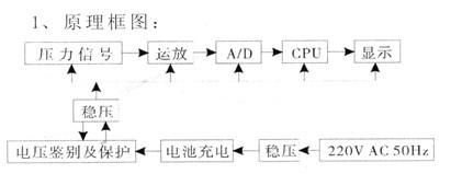台式压力校验仪(图1) 台式压力校验仪(图1)