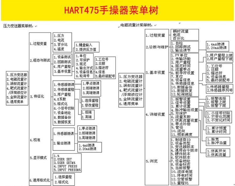 HART手操器(图3) HART手操器(图3)