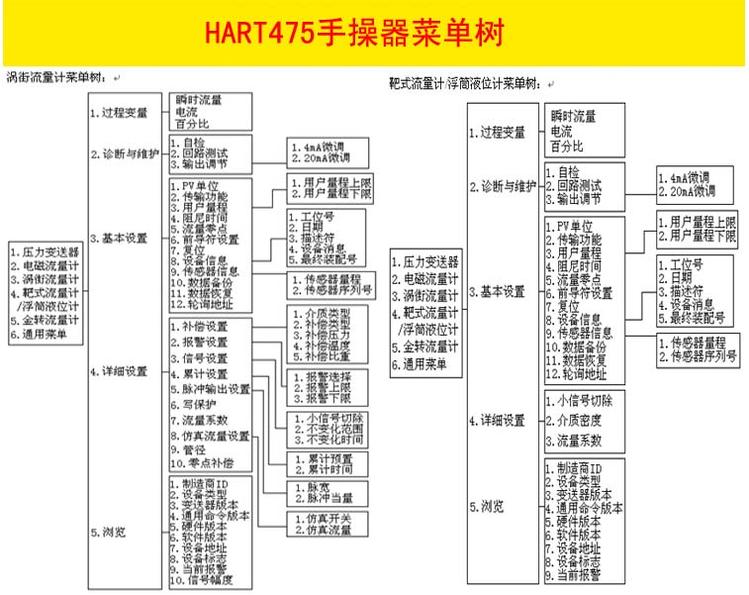 HART手操器(图4) HART手操器(图4)