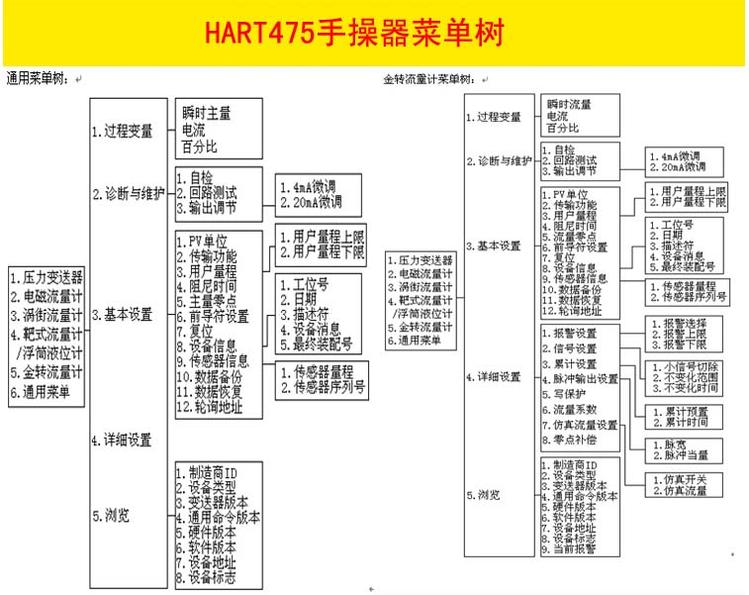 HART手操器(图5) HART手操器(图5)