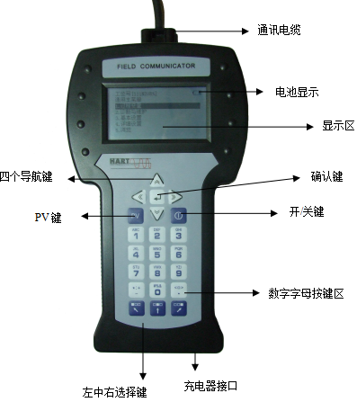 HART475手操器(图1) HART475手操器(图1)