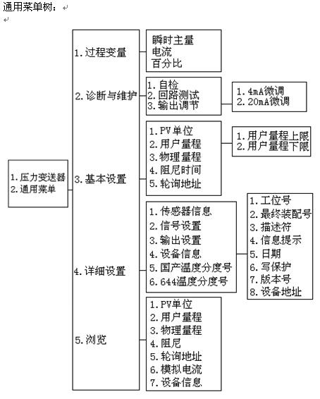 HART375手操器(图2) HART375手操器(图2)