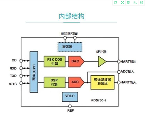 手操器(图2) 手操器(图2)
