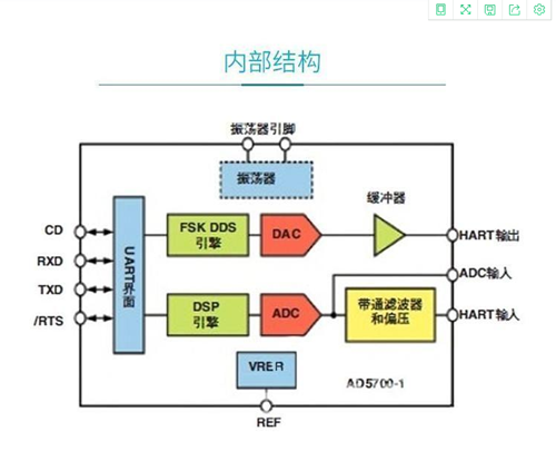 手操器(图2)