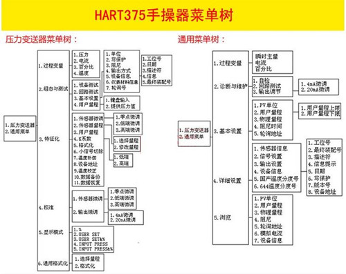 手操器(图1)